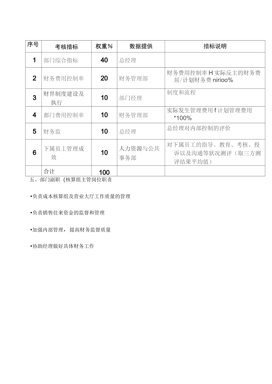 财务部绩效考核指标――KPI绩效指标[1]_第3页