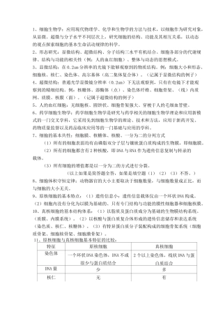 细胞生物学期末考试重点题库