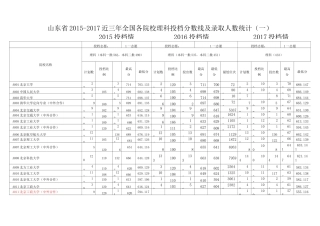 山东省近三年全国各院校理科投档分数线及录取人数统计