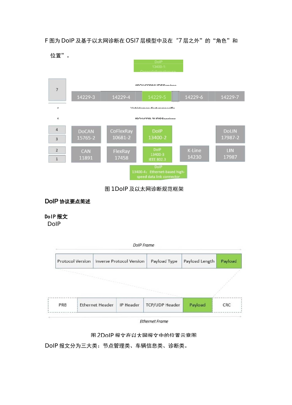 车载以太网测试 -DoIP测试开发实践_第2页