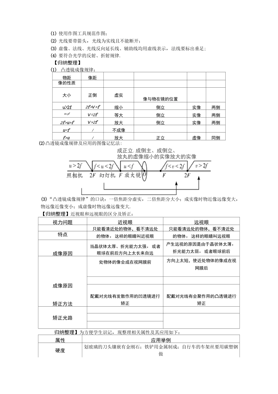 中考物理易混淆知识总结_第2页