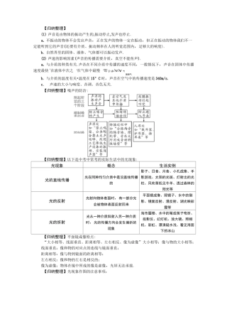 中考物理易混淆知识总结