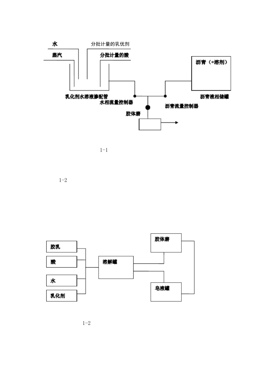 乳化沥青生产流程_第3页