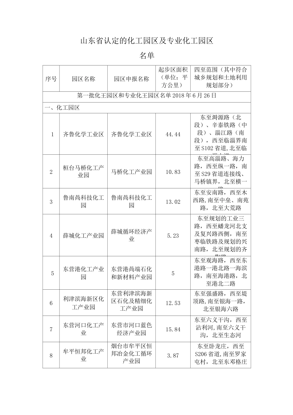 (完整版)000-山东省认定的化工园区及专业化工园区名单(全部)_第1页