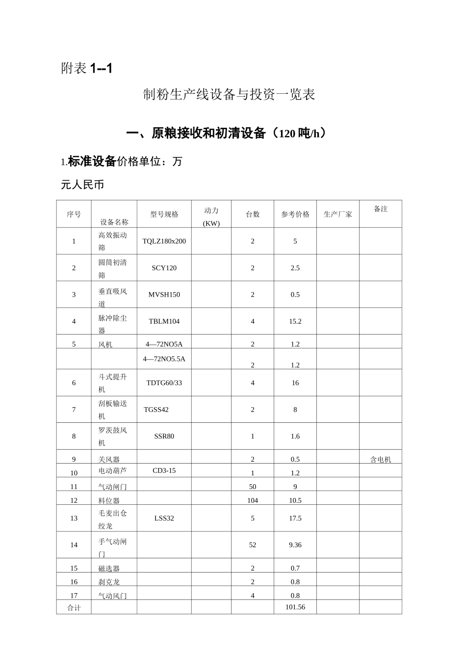 吨面粉加工设备表_第1页
