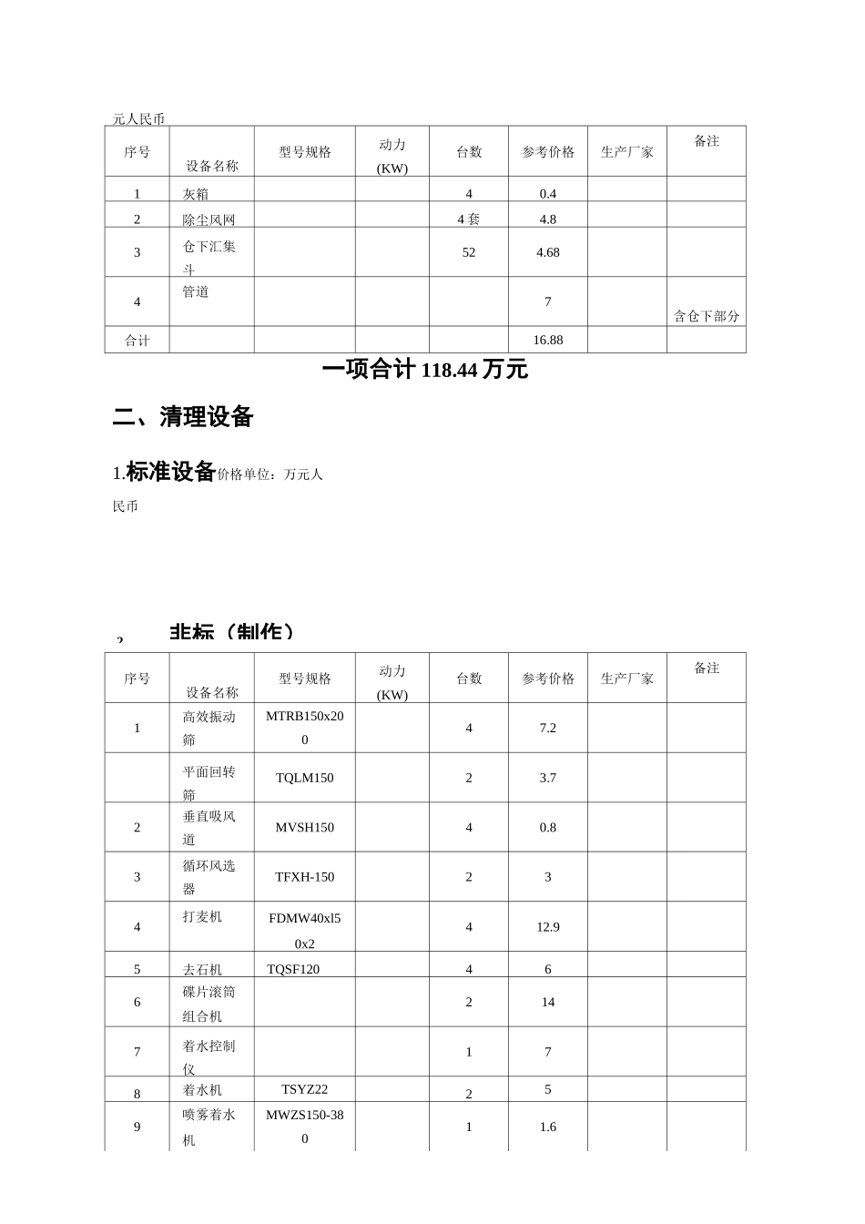 吨面粉加工设备表_第2页