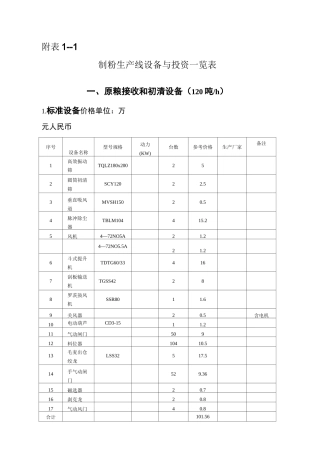 吨面粉加工设备表