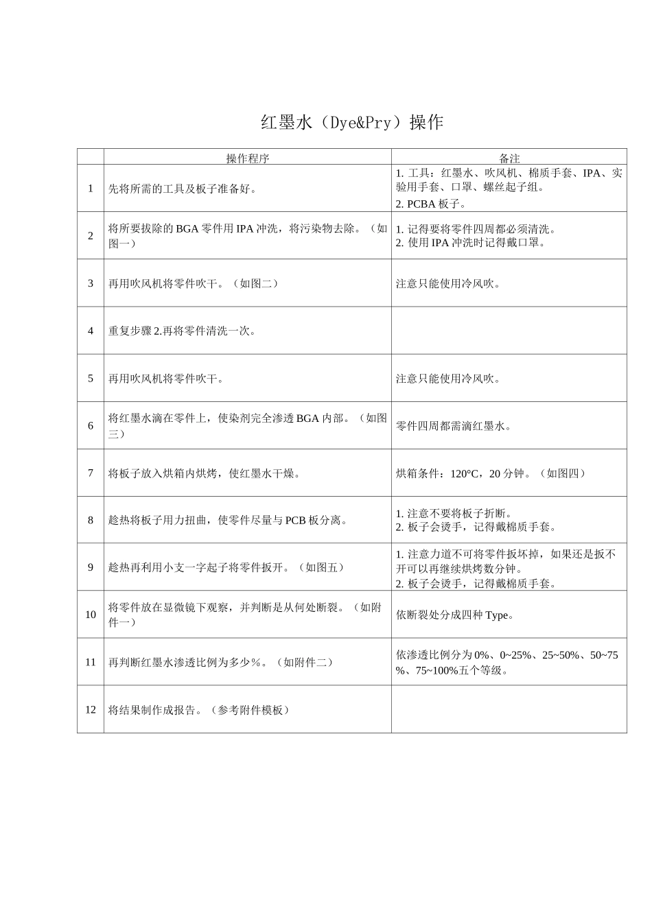 BGA红墨水实验_第1页