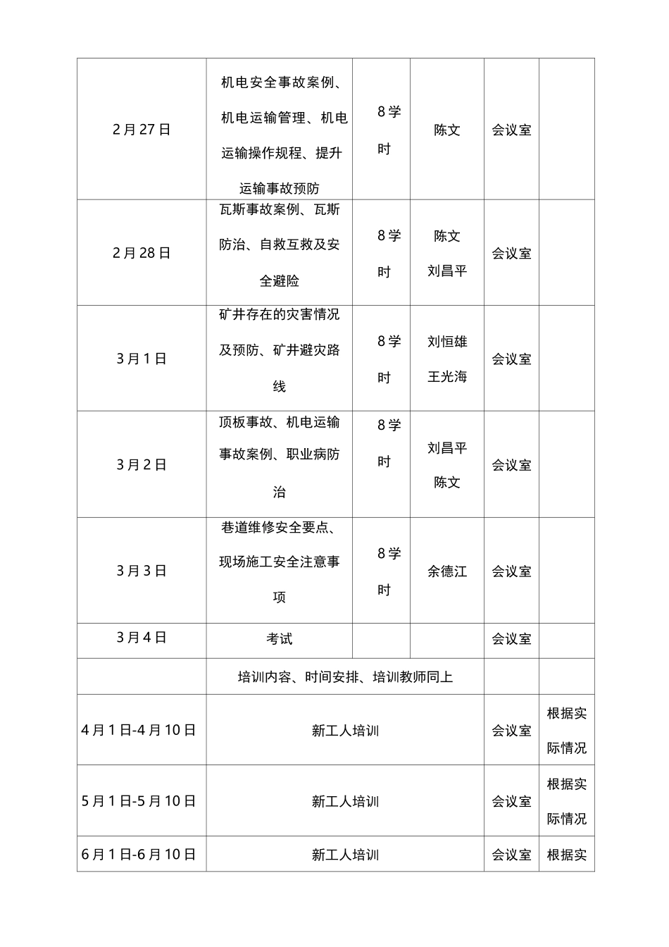 煤矿安全培训一期一档全部资料全_第2页