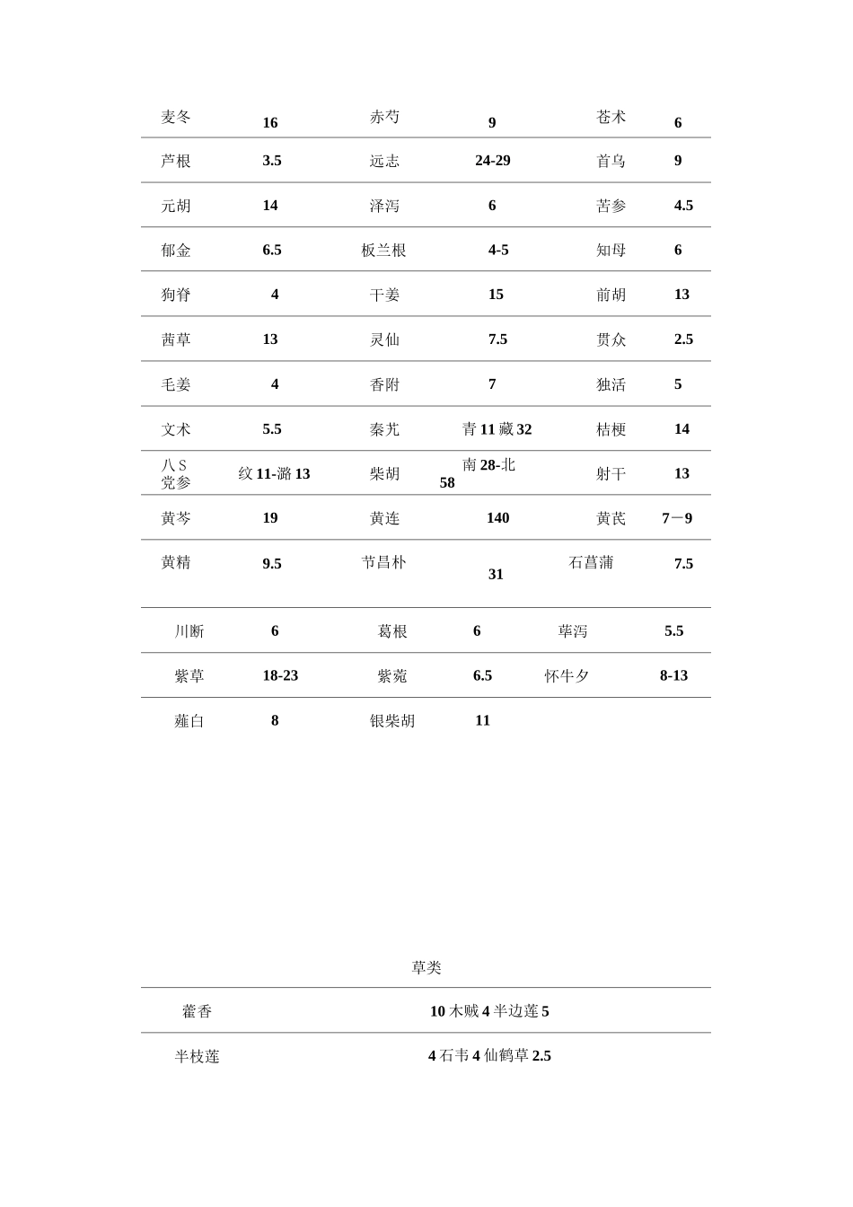 中药材价格表_第2页