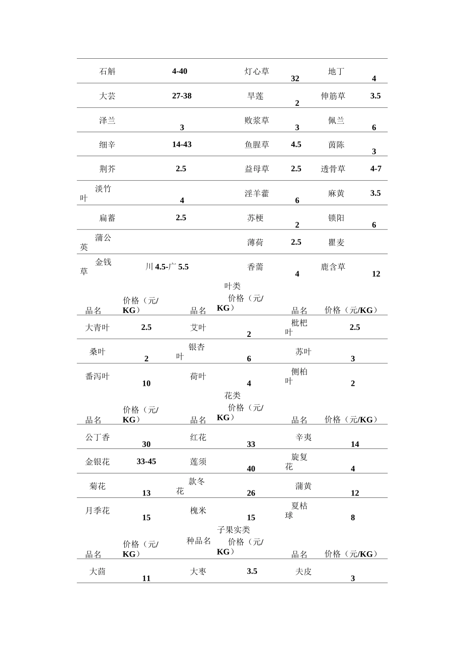 中药材价格表_第3页
