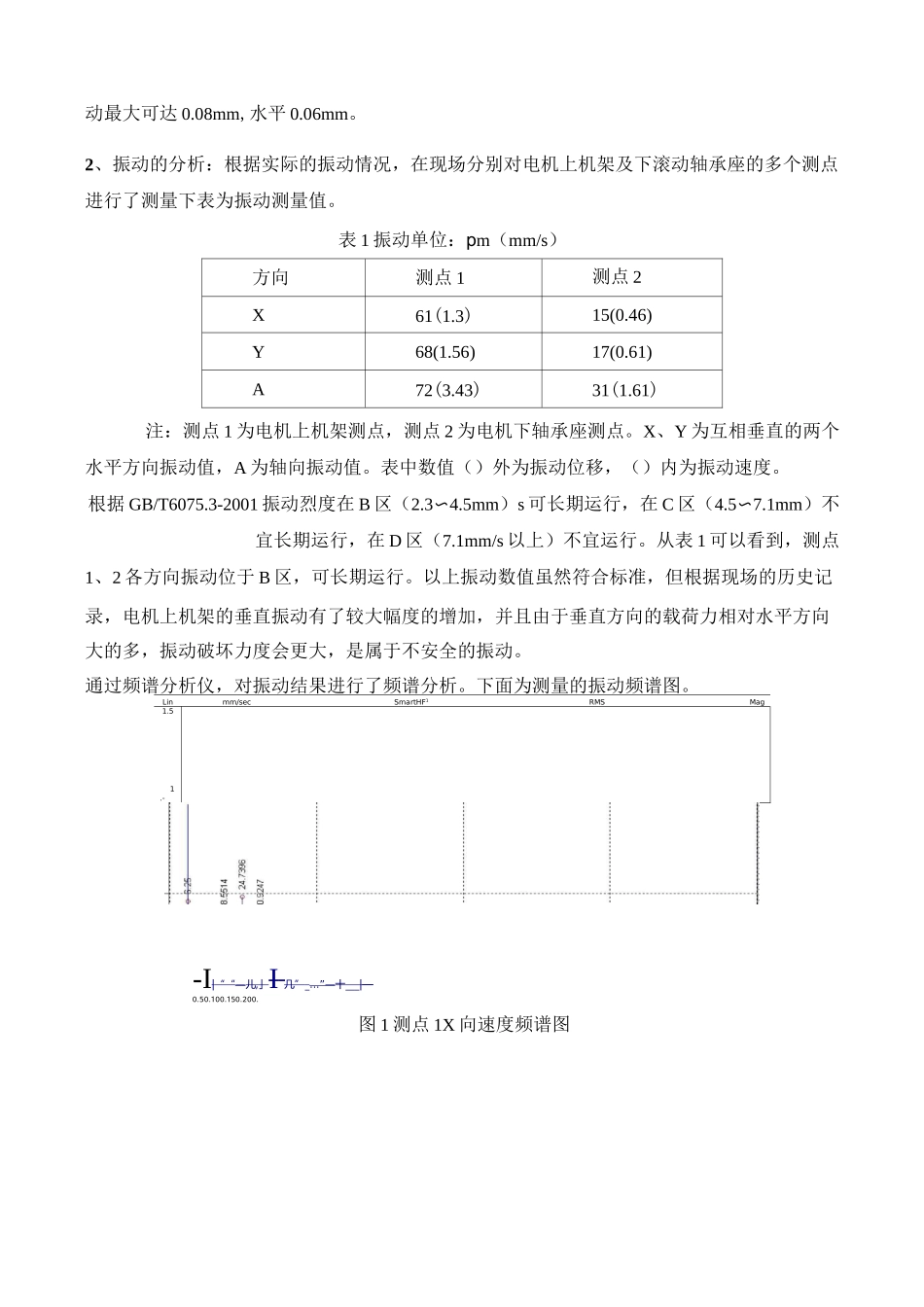 旋转设备振动案例讲解_第3页