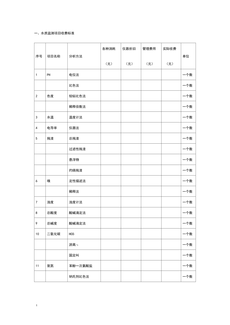 水质检测收费标准_第1页