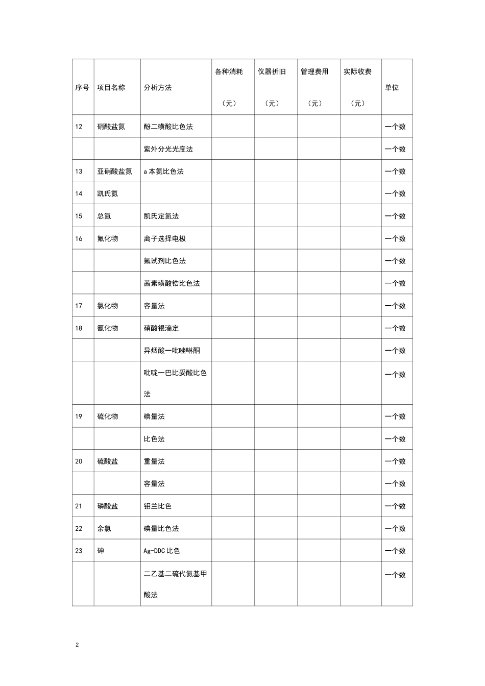 水质检测收费标准_第2页