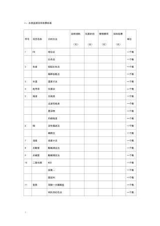 水质检测收费标准