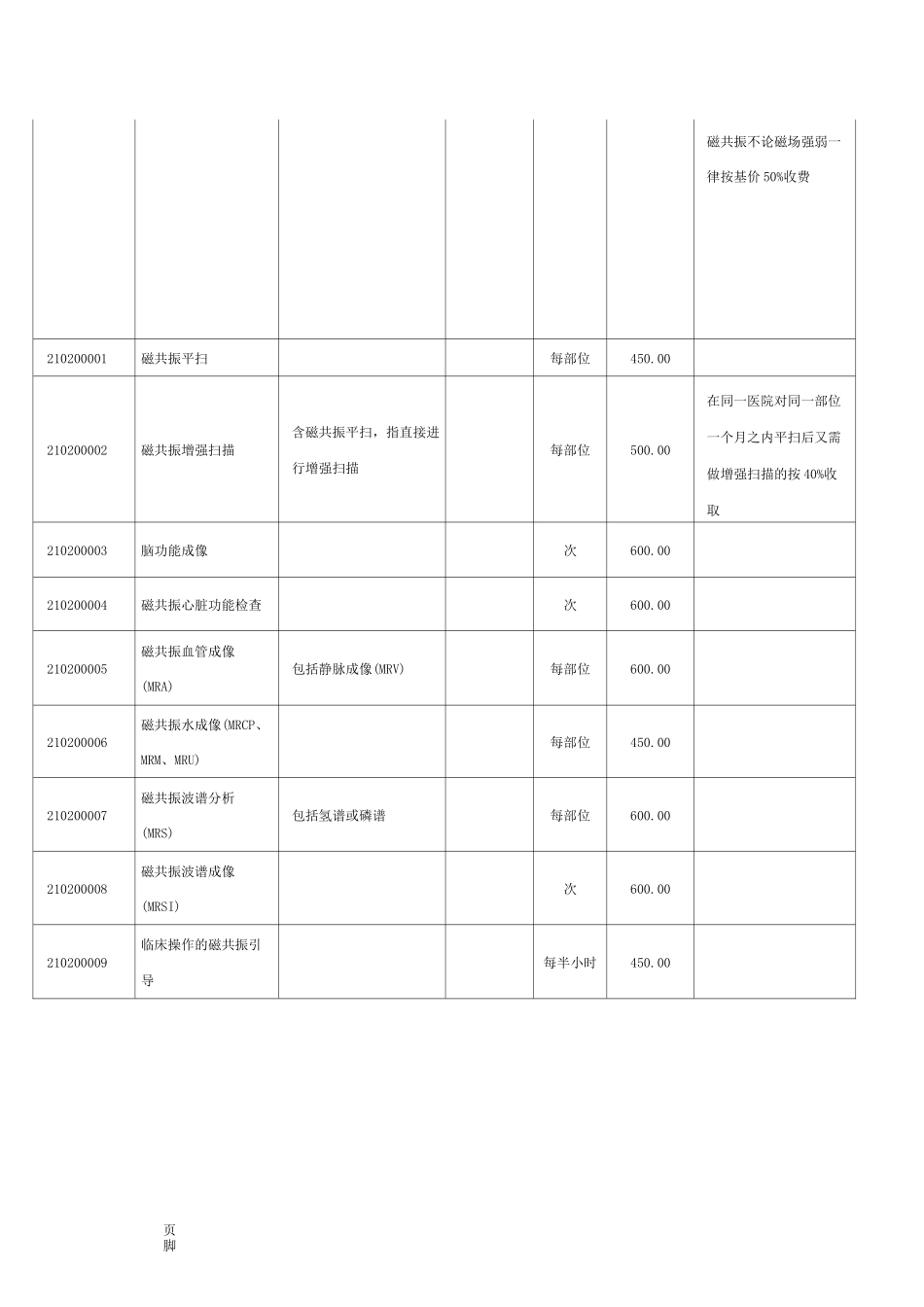 黑龙江医疗服务价格项目_第2页
