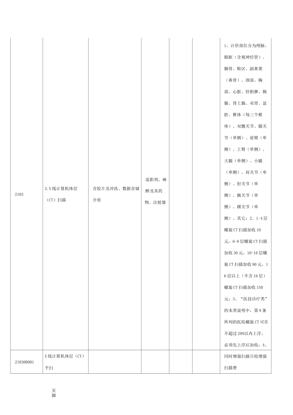 黑龙江医疗服务价格项目_第3页