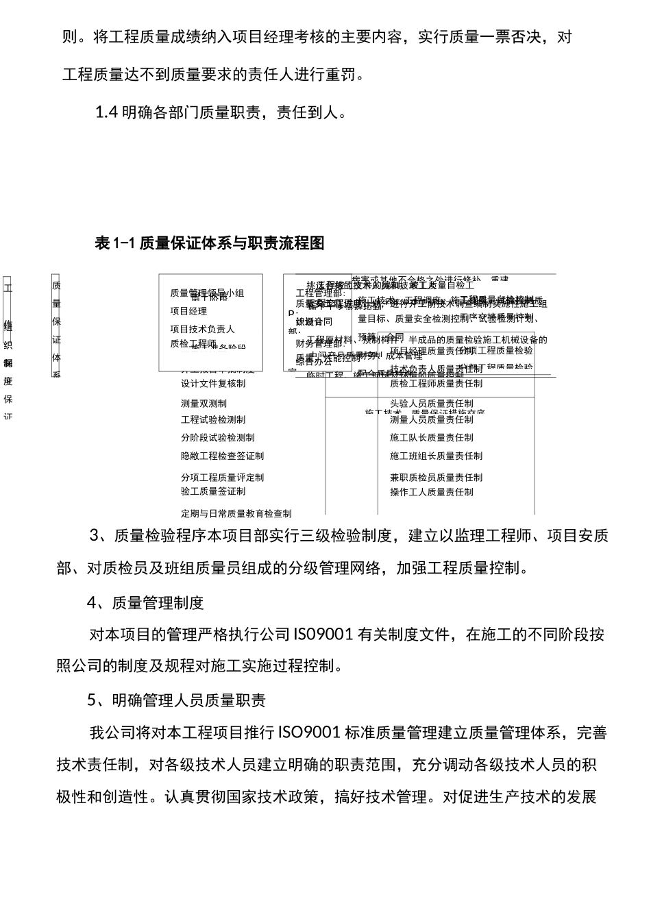 质量保证体系及质量保证措施(2)_第3页