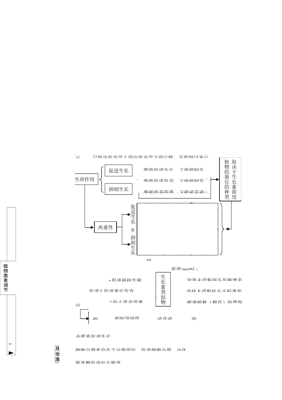 生命活动的调节知识点总结_第1页