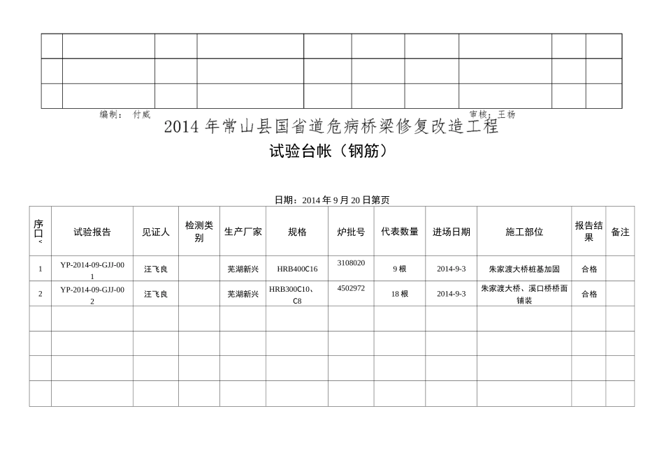 试验送检台账_第2页