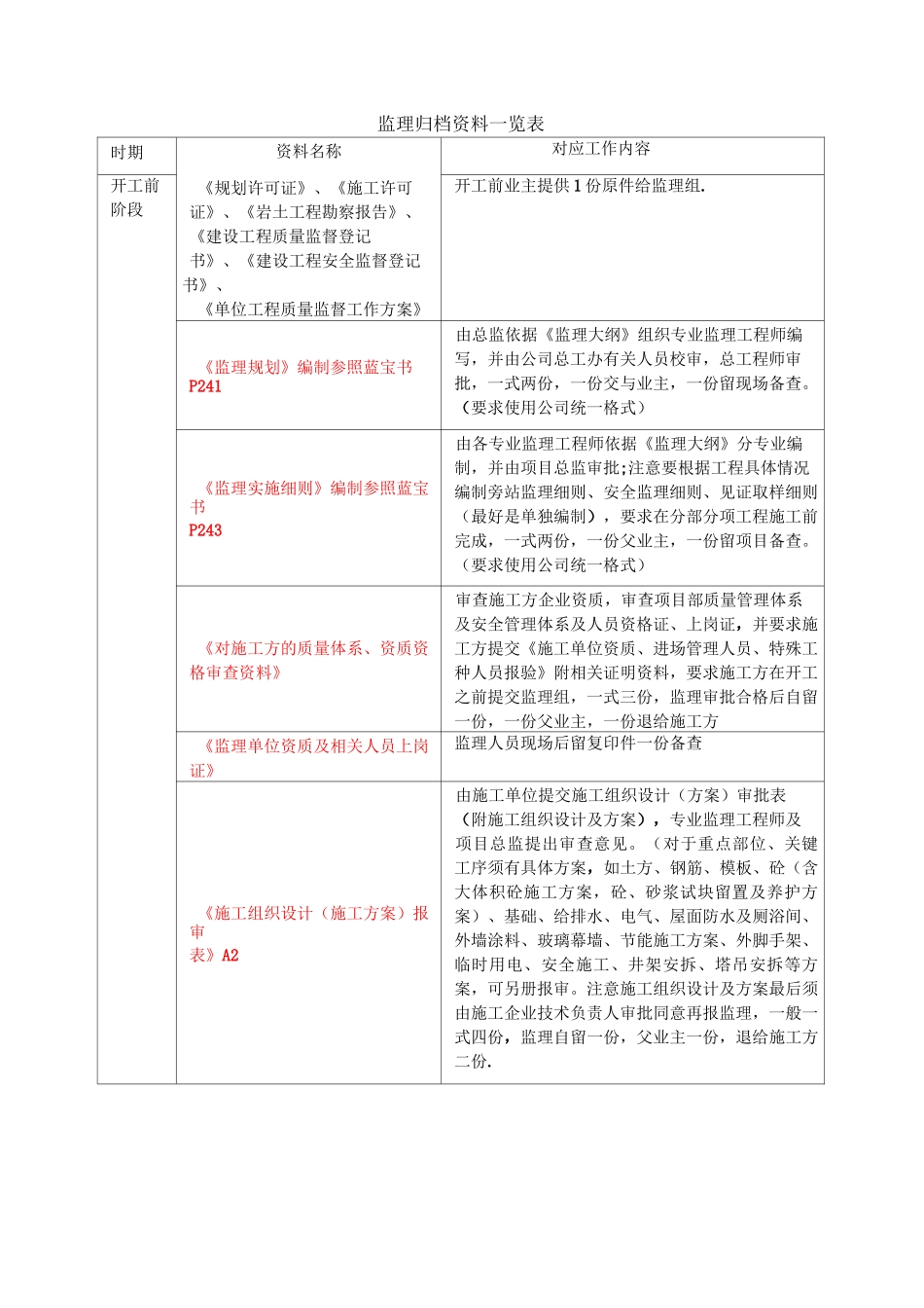 监理归档资料一览表_第1页