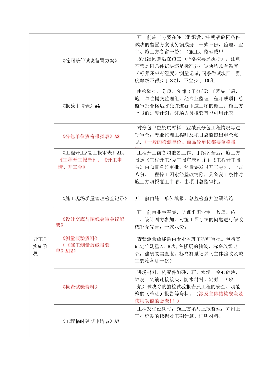 监理归档资料一览表_第2页
