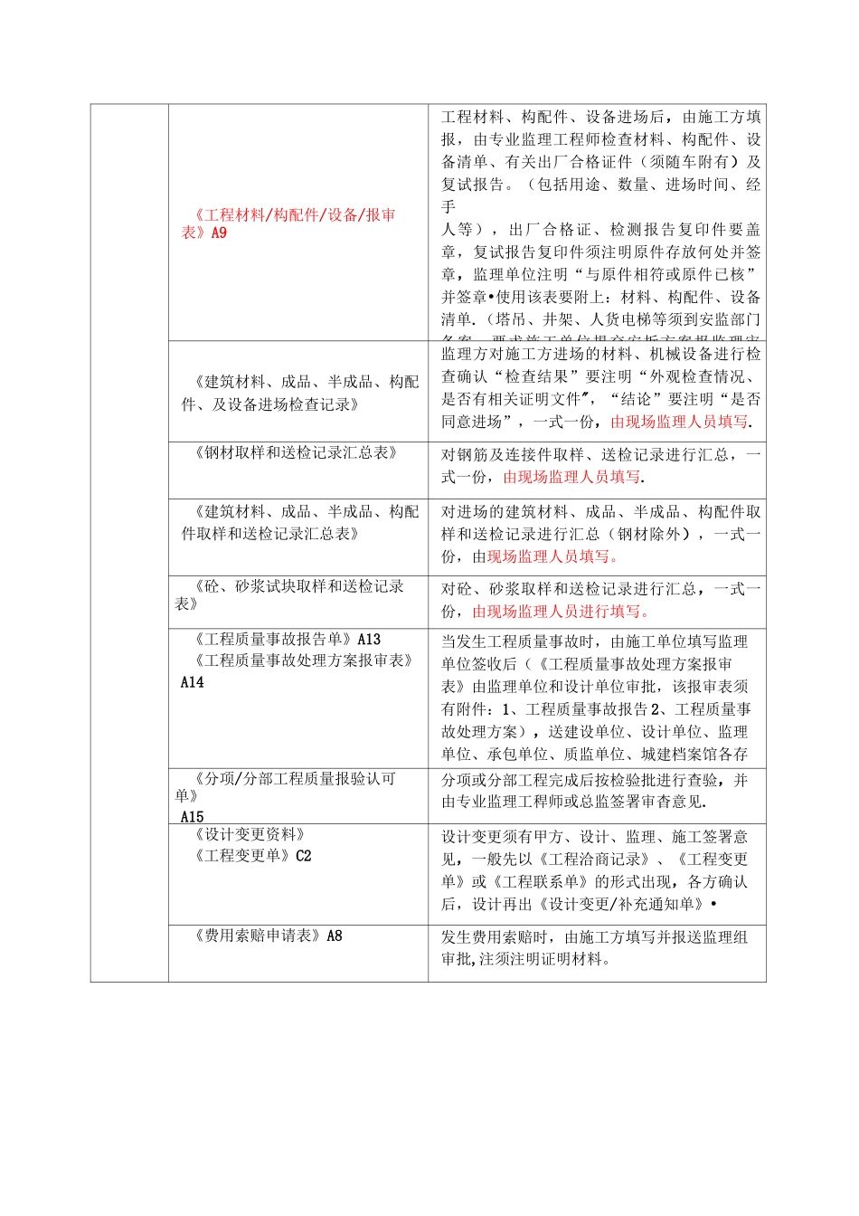 监理归档资料一览表_第3页