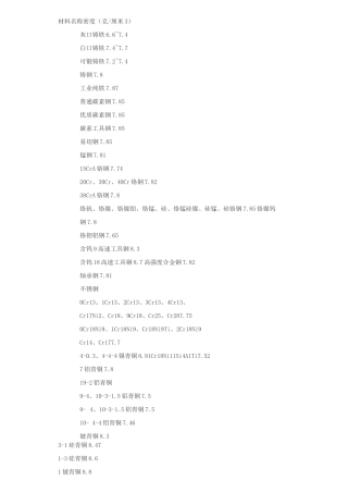 常用金属材料密度表