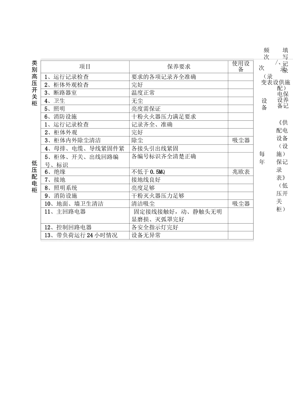 供配电系统保养作业方案_第3页