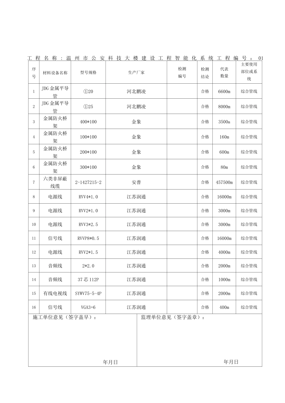 材料汇总表汇总_第1页
