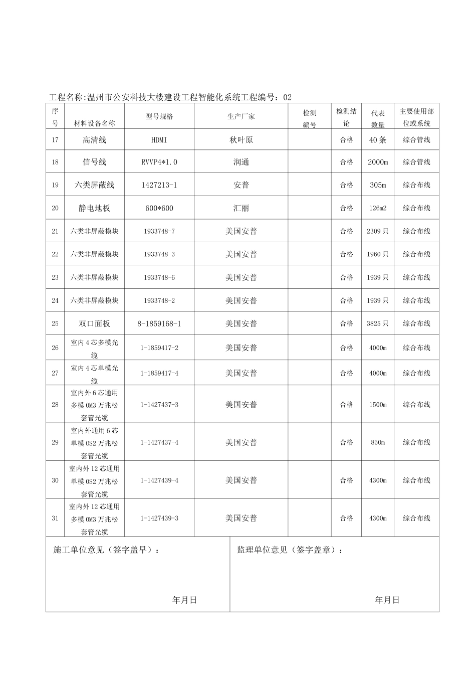 材料汇总表汇总_第2页