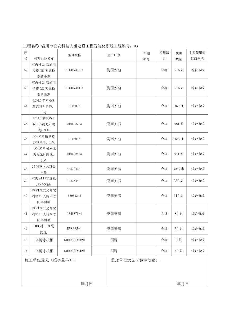 材料汇总表汇总_第3页
