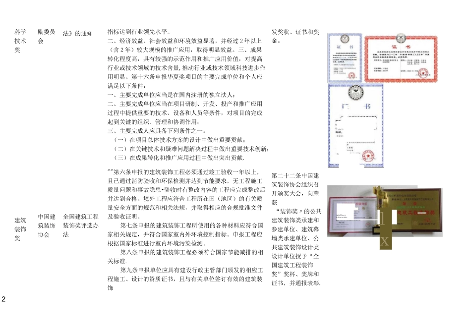 地产项目常规奖项收集_第2页