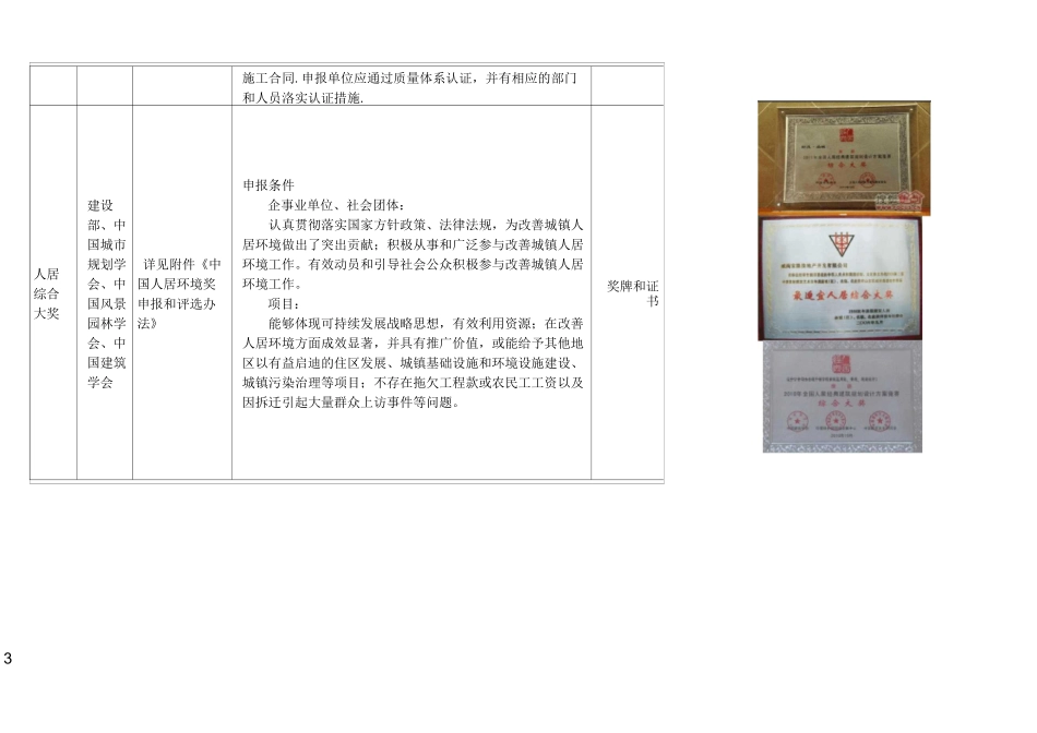 地产项目常规奖项收集_第3页