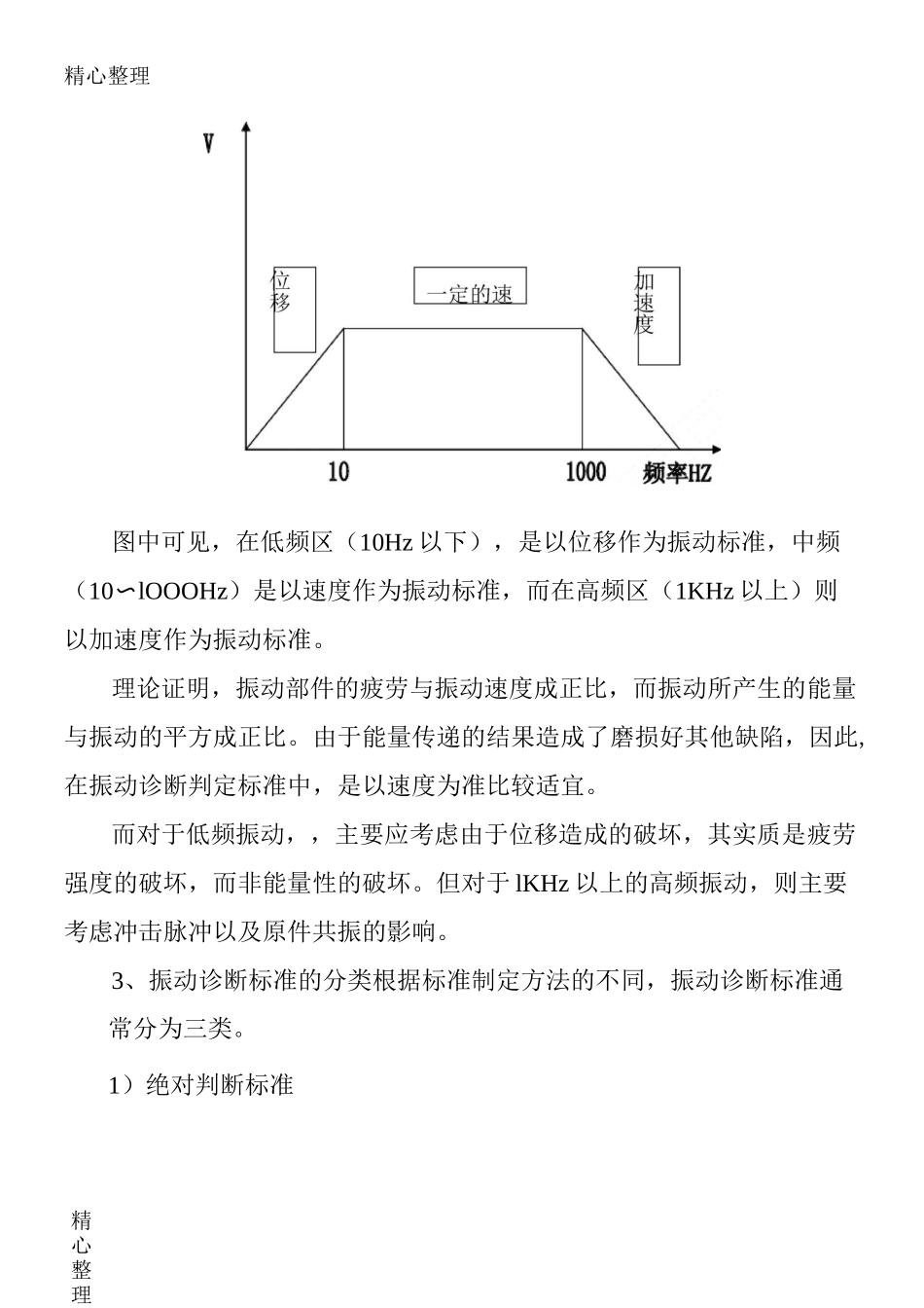 振动监测参数及准则_第2页