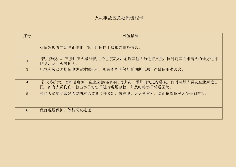 化工企业应急处置卡_第3页