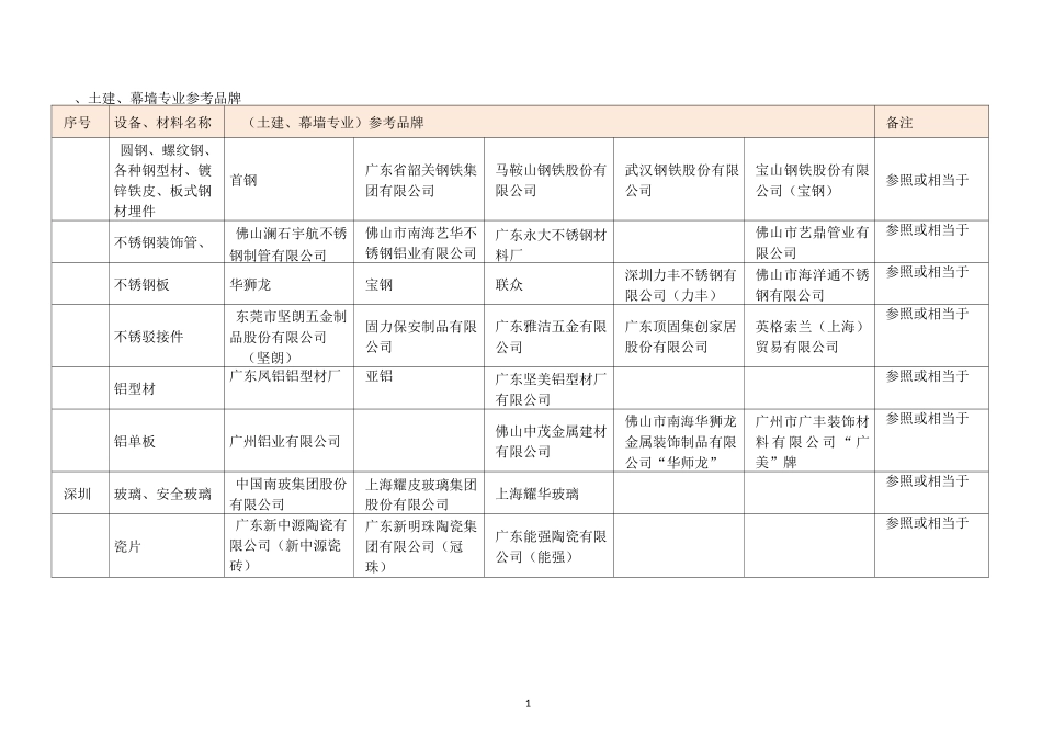 设备及材料参考品牌表_第3页