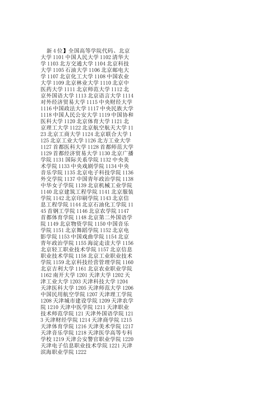 (完整)高校四位数代码查询_第1页