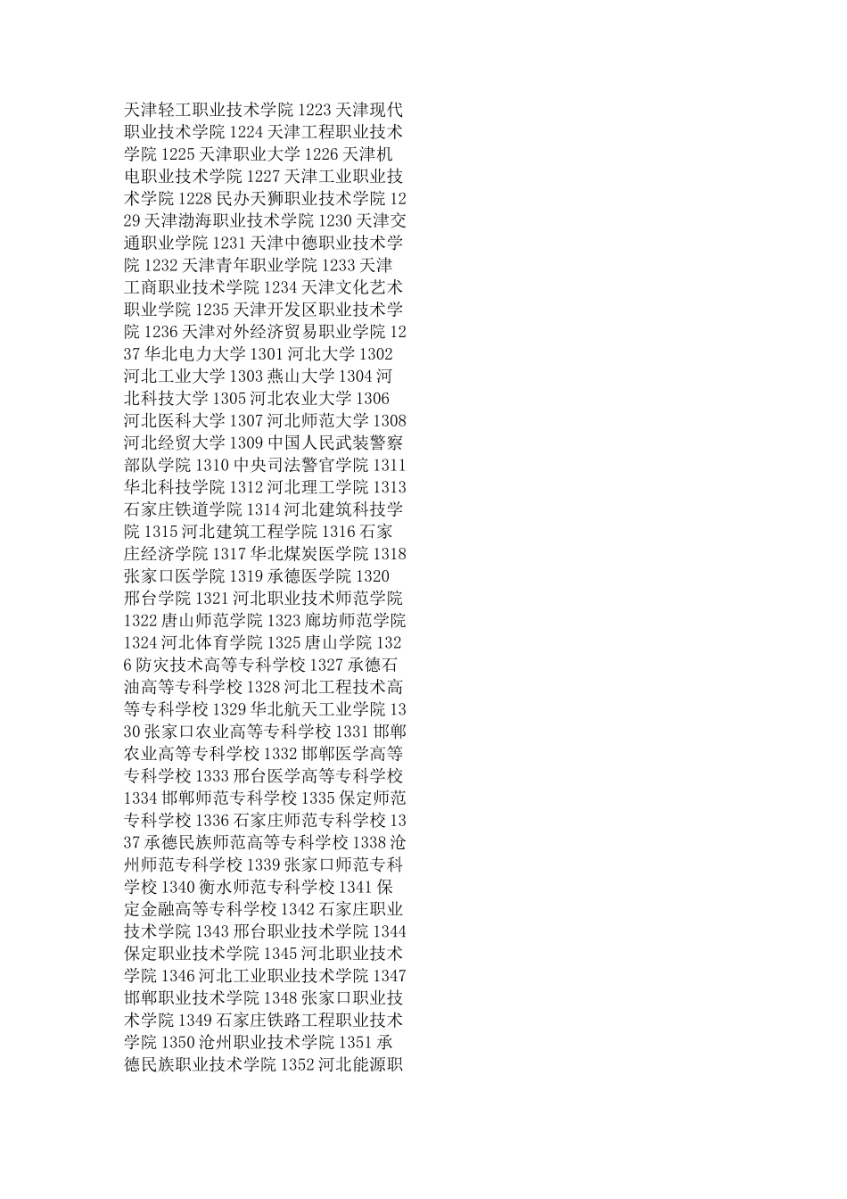 (完整)高校四位数代码查询_第2页