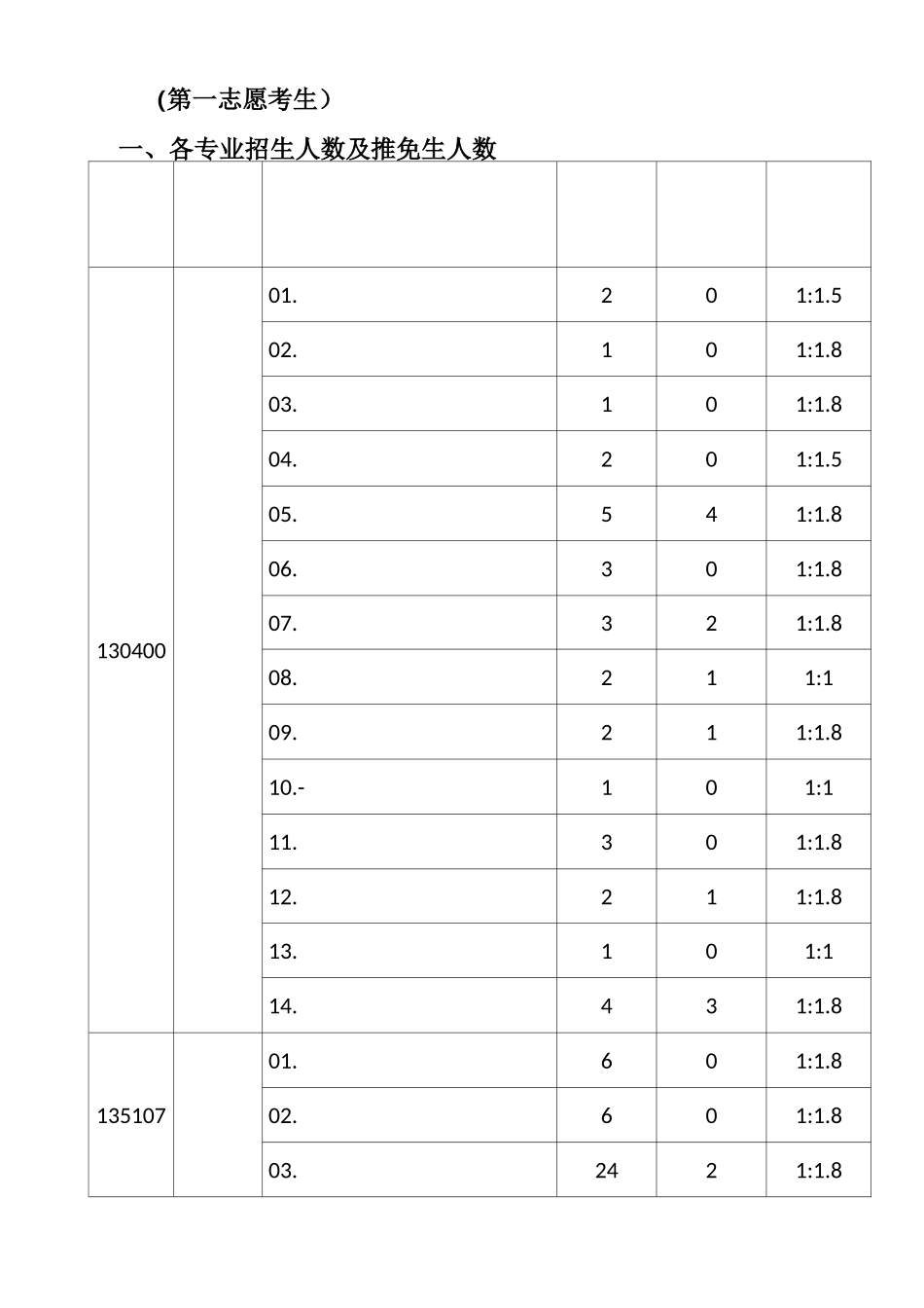 (第一志愿考生) _第1页