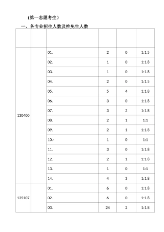 (第一志愿考生) 
