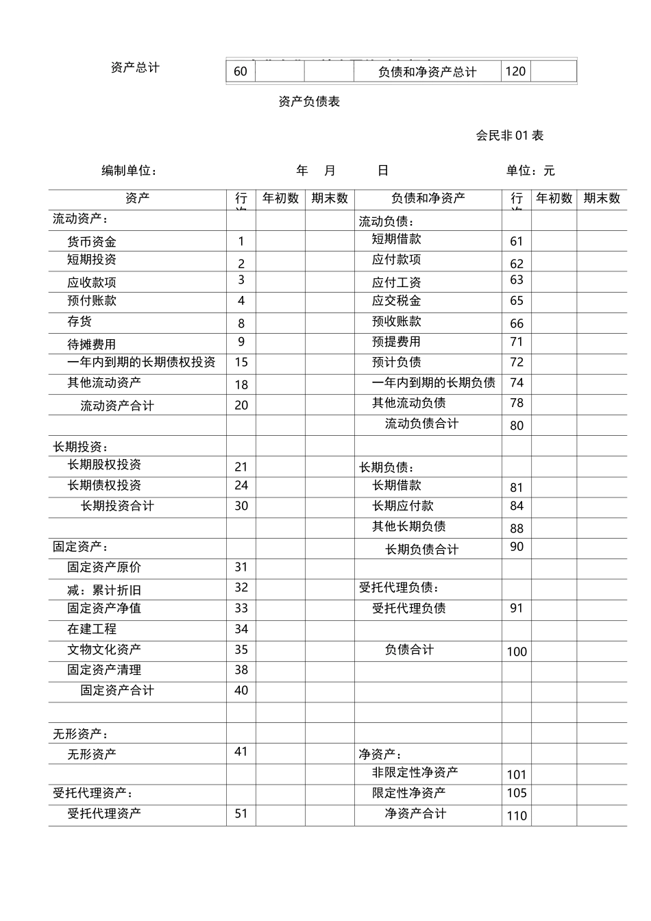 民办非企业单位、社会团体财务报表_第1页