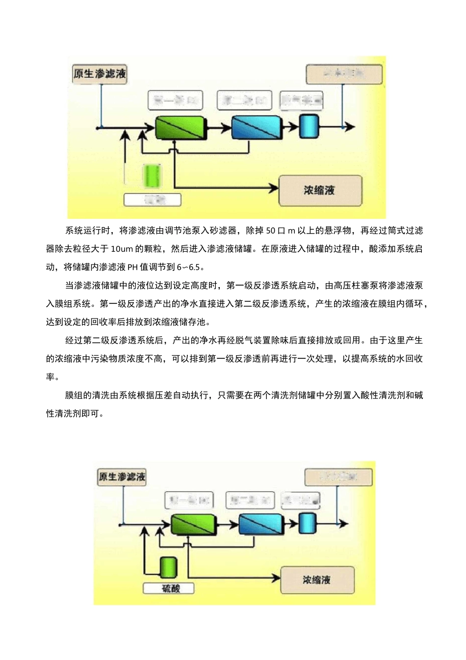 DTRO技术特点及工艺流程_第3页