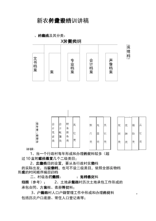 村级档案的分类方案