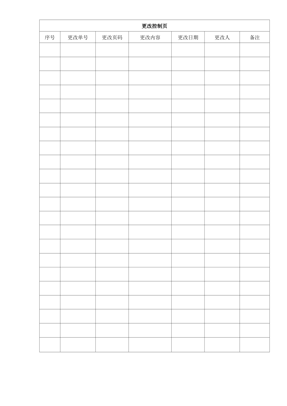 部门和岗位职责权限管理程序_第2页