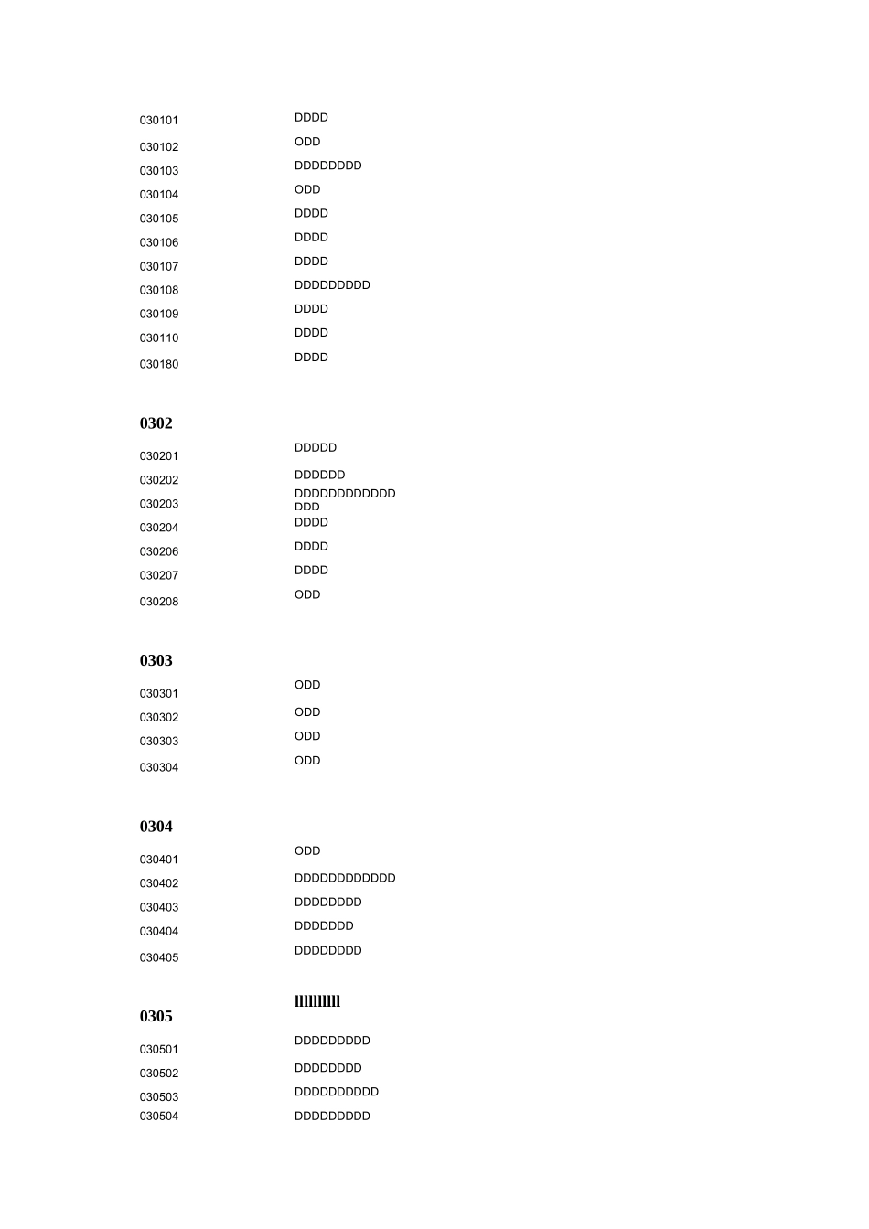 学科、专业名称代码册_第3页