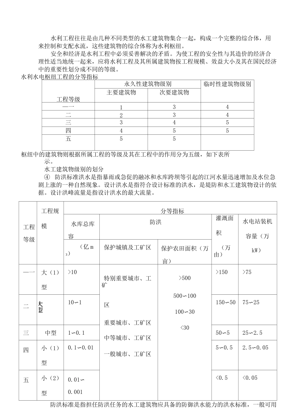 小型水库管理常识_第3页