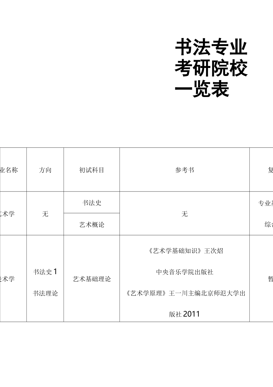 书法专业考研院校一览表(1)_第1页