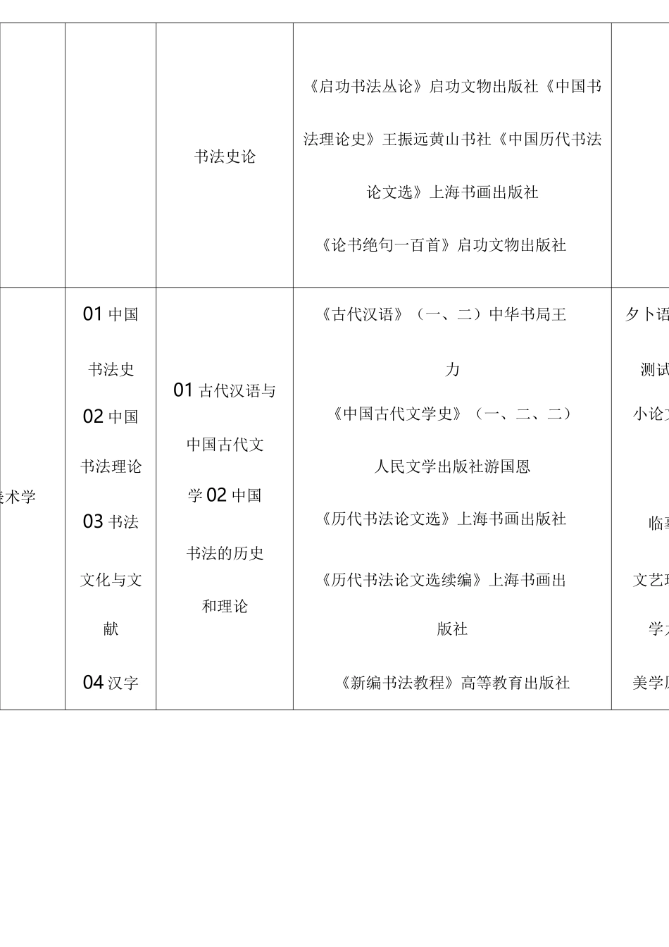 书法专业考研院校一览表(1)_第2页
