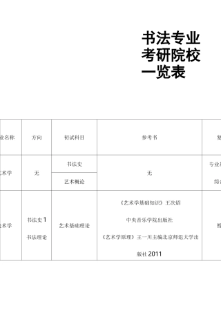 书法专业考研院校一览表(1)